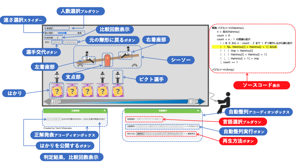 2024-02-20　ソートアルゴリズムの学習アプリケーション「人型ピクソートグラム」にソースコード表示機能(共通テスト用プログラム表記，Python言語)を追加しました．