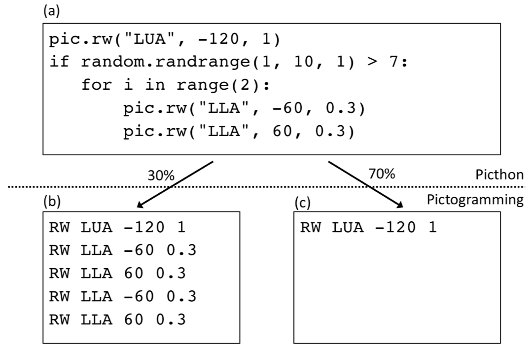 [ピクソン] ピクトグラミング Python版 Picthon を公開しました． – Pictogramming