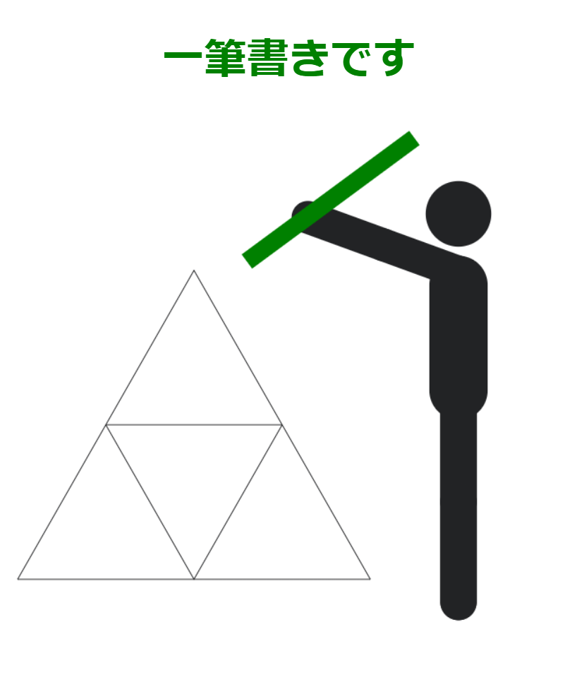 ピクタグラミングで一筆書き – Pictogramming